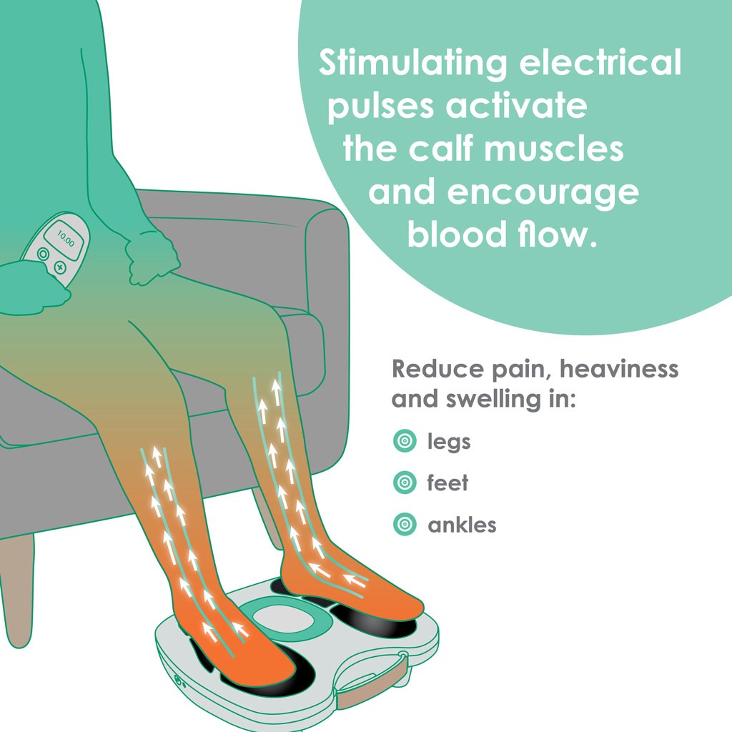 Stimulating electrical pulse activate the calf muscles and encourage blood flow.